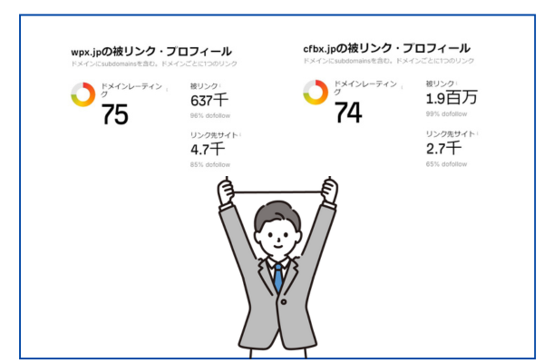 レンタルサーバーのサブドメイン