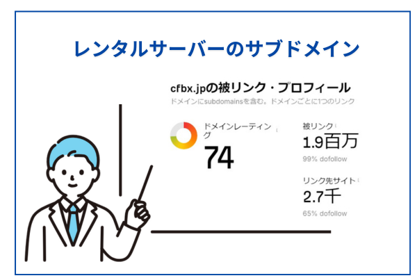 ColerfulBoxのサブドメイン